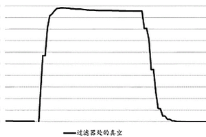 催化活性過濾器基底、其制備方法及其用途