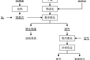 一種錫煙灰懸浮硫化-吸風(fēng)氧化分離金屬錫的方法及其工藝系統(tǒng)