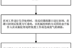 工業(yè)部件電化學(xué)處理方法