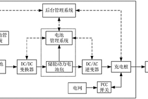 一種儲能動力電池包的再利用方法