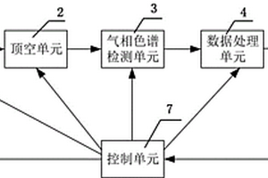 一種油浸式電力變壓器在線監(jiān)測(cè)裝置及方法