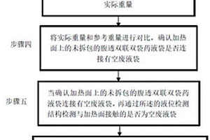 加熱器對(duì)未拆包腹透雙聯(lián)雙袋藥液袋放反加熱的預(yù)防方法