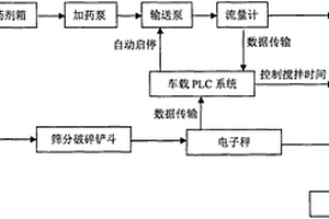 移動式生活垃圾焚燒飛灰應急固化穩(wěn)定化設備