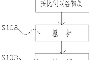 陶化劑、其制備方法及應(yīng)用該陶化劑進行陶化處理的方法