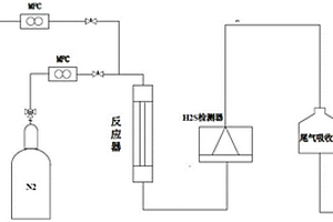 脫硫化氫催化劑的再生方法