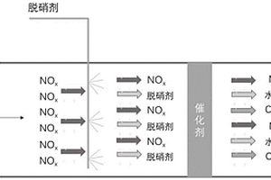 一種煙氣脫硝劑的制備方法及其生產(chǎn)設(shè)備