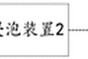 一種物料清洗設(shè)備和方法