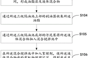 一種餐廚垃圾處理方法及系統(tǒng)