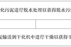 生化污泥的處理方法及生化污泥的處理裝置