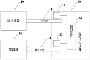 氣泡檢測(cè)方法及腹膜透析系統(tǒng)