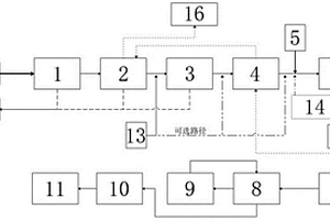 危廢焚燒系統(tǒng)