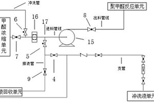 防堵聚甲醛濃縮裝置