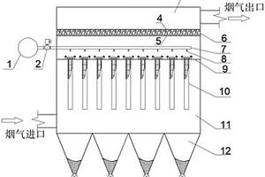 一種一體式氣體除塵催化裝置