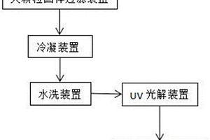 一種涂膜干燥尾氣吸收裝置