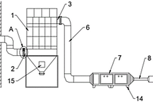 一種除塵、除VOCS裝置