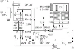 一種活性炭吸脫附工藝