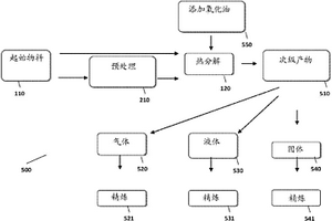 用于通過解聚來進行完全回收利用的方法和裝置