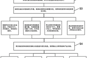 提高撲虱靈收率和環(huán)境友好性的方法及裝置