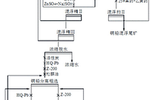 一種銅鉛硫化礦浮選分離的組合抑制劑及其應用