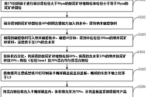 填裝鐵尾礦砂與陶?；旌项w粒的半橢球鍋盒吸振器及其制備方法