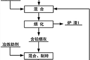 一種從含鉛玻璃中回收鉛的方法