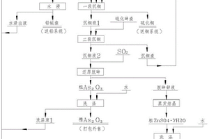 一種從銅煙灰和硫化砷渣中綜合回收有價金屬和三氧化二砷的方法