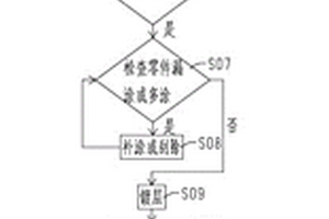 適用于自動涂覆設(shè)備的局部鍍保護方法