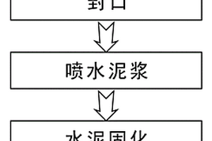 化工危險(xiǎn)廢品的無(wú)害化處理包裝