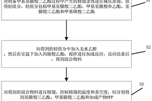 一種甲基亞膦酸二乙酯精餾釜殘綜合利用的方法