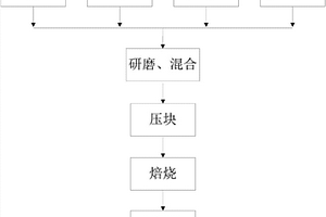 一種促進富鉀板巖熱分解與減少焙燒尾渣排放的方法