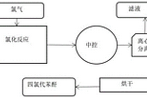 一種四氯代鄰苯二甲酸酐的制備方法