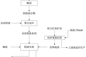 赤泥基脫水劑及其制備方法、鋁土礦洗礦泥的脫水方法