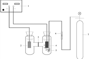 Fe?FeOx/炭氣凝膠自支撐陰極制備方法及異相電芬頓降解甲基橙體系