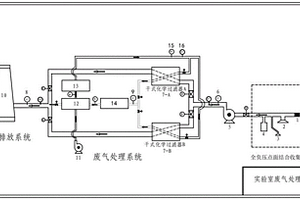 一種實驗室氣體凈化處理系統(tǒng)及方法