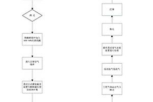 硫酸法生產鈦白粉工藝