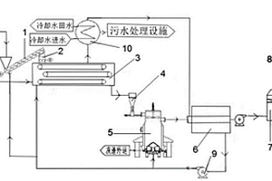 一種生化污泥處理系統(tǒng)及其處理工藝