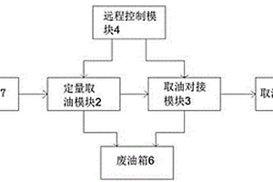 一種自動取油裝置