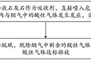 一種基于爐內(nèi)噴鈣的危廢焚燒煙氣脫硫方法及裝置