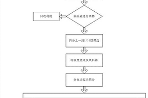 以城市生活垃圾焚燒底灰作路面顆粒層骨料替代物的應用