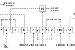 一種電解鋁渣滲濾液減量固化資源回用的處理系統(tǒng)及方法