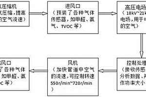 一種自動(dòng)化管理系統(tǒng)