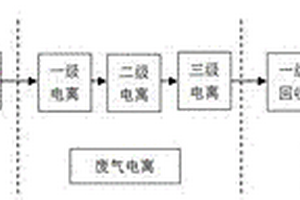 一種惡臭氣體的低溫等離子電離方法