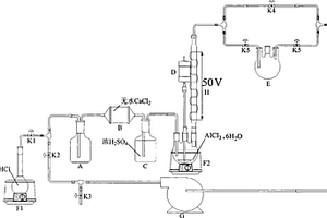 一種六水氯化鋁回收利用合成無水氯化鋁的方法