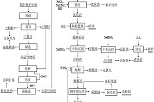 一種銅陽(yáng)極爐爐渣綜合利用的方法