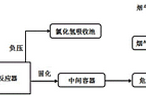 苯甲酰氯生產(chǎn)過(guò)程中產(chǎn)生的殘液的處理方法及處理系統(tǒng)