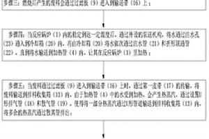 一種安全、高效燃燒生物質(zhì)鍋爐及其使用方法