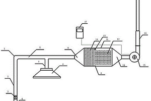 一種危廢間廢氣收集凈化裝置