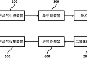 甲醇制烯烴裝置