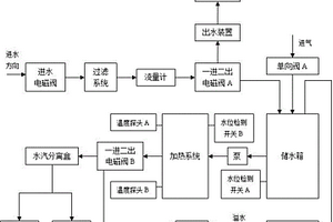 一種水家電產(chǎn)品的水路結(jié)構(gòu)