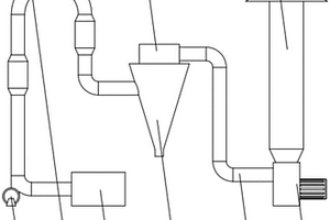 一種用于光穩(wěn)定劑的節(jié)能氣流干燥機